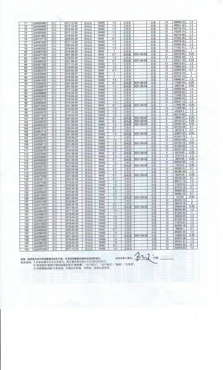 附件2:合肥经开公交公司2021年新能源车辆运营明细表2。.jpg